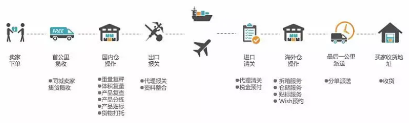 海外仓服务商