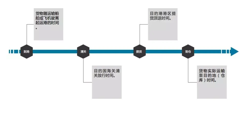 海外仓国外节点介绍