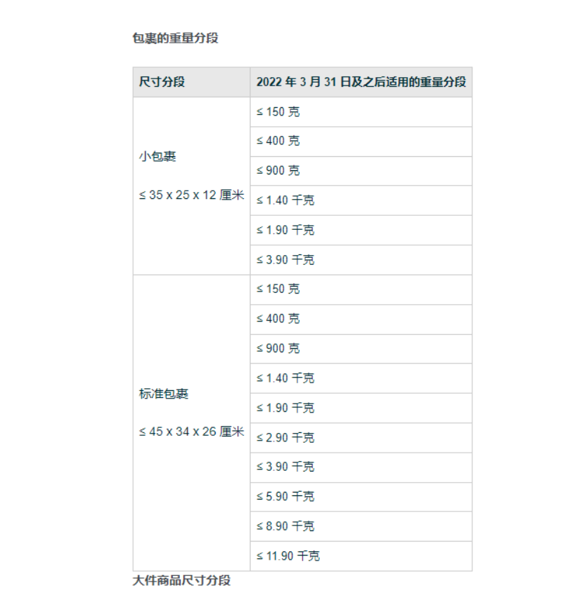 FBA配送收费