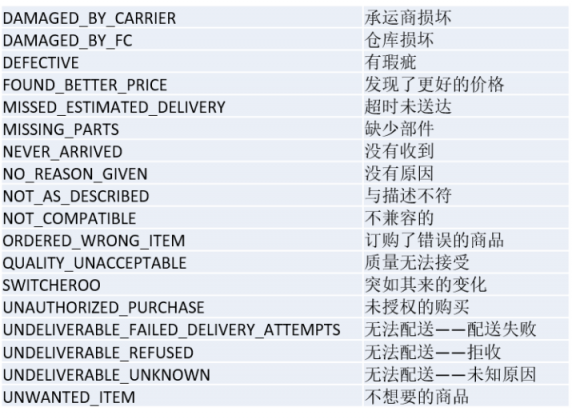 亚马逊退货的常见原因